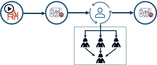 task_flow